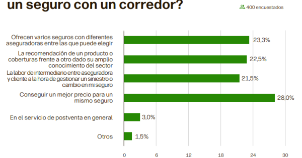 Dos elementos son los mas buscados al acudir a un Dos Elementos Son Los Mas Buscados Al Acudir A Un.png